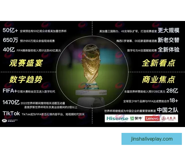 美加墨世界杯竞猜分析：预测三国表现与潜在赛程挑战